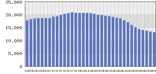 graph