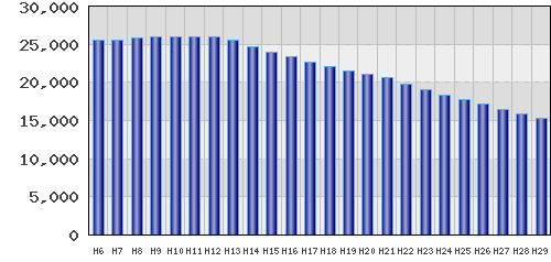 graph