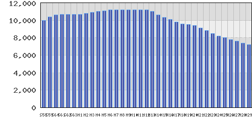 graph