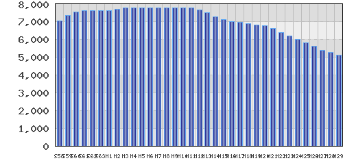 graph