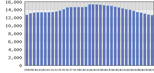 graph