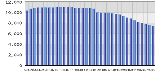 graph