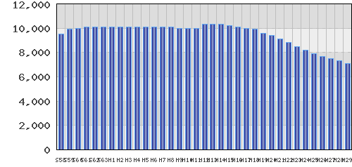 graph