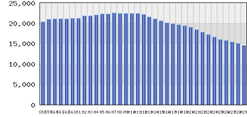 graph