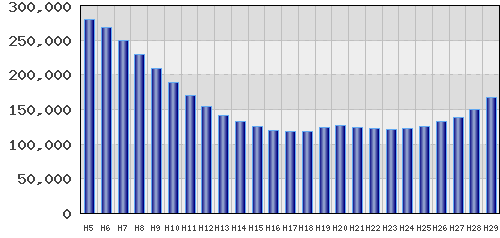 graph