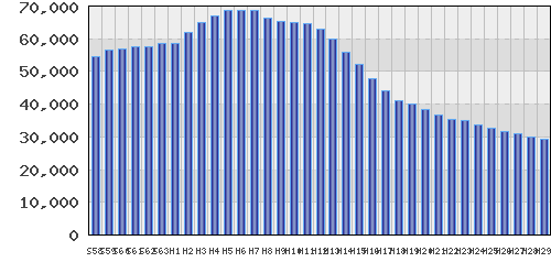 graph