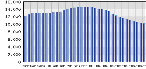 graph