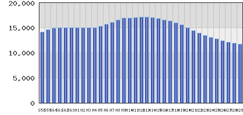 graph