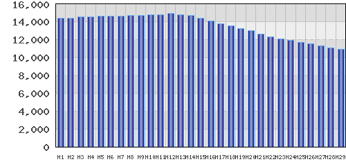 graph