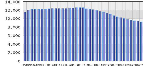 graph