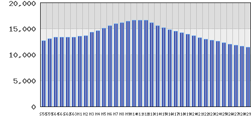 graph