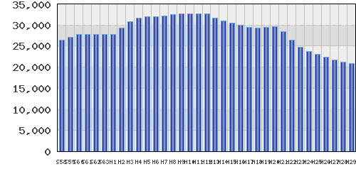 graph