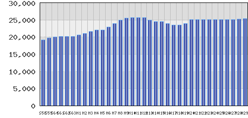 graph