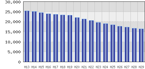 graph