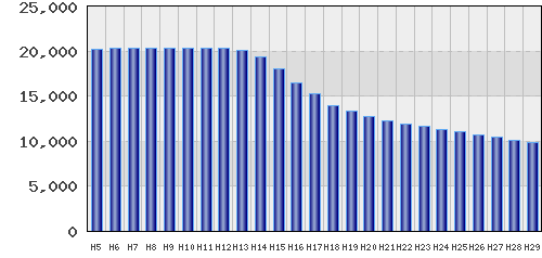 graph