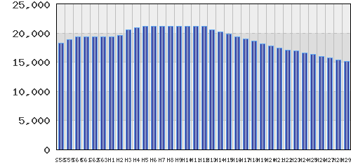 graph
