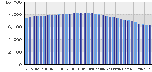 graph