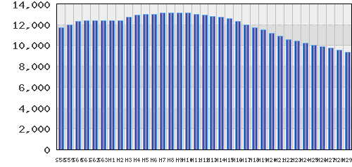 graph