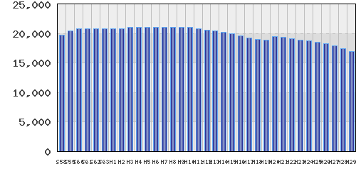 graph
