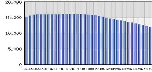 graph