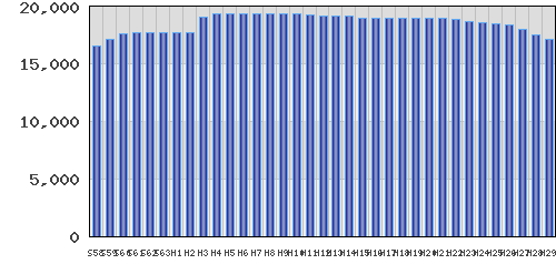 graph