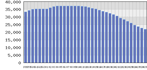 graph