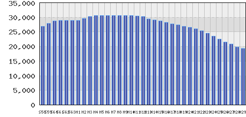 graph
