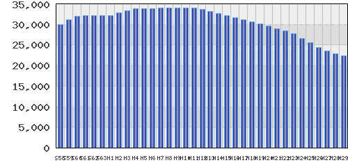 graph
