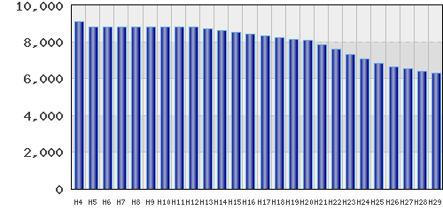 graph