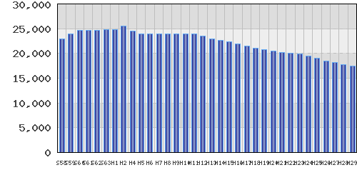 graph