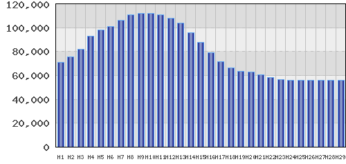 graph