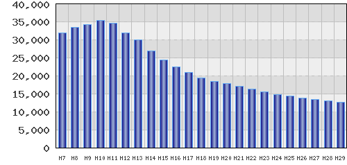 graph