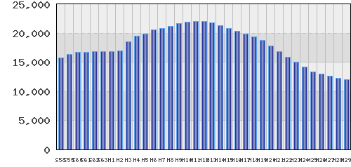 graph