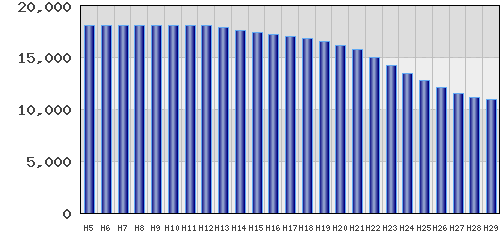 graph