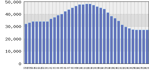 graph