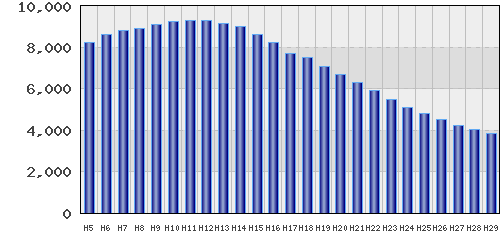 graph