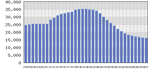 graph