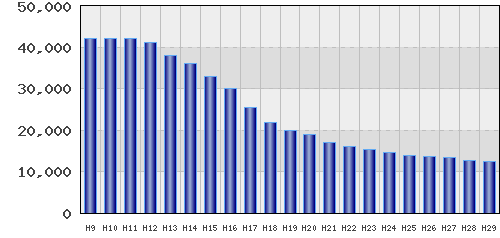 graph