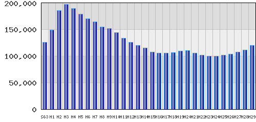 graph