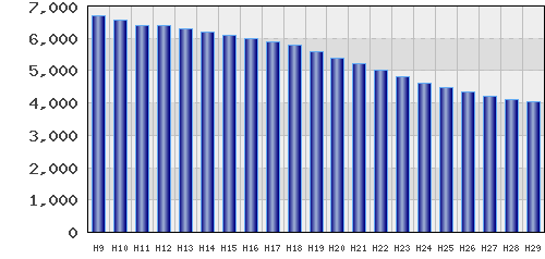graph