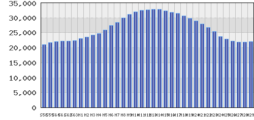 graph