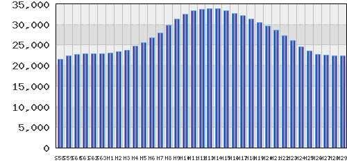 graph