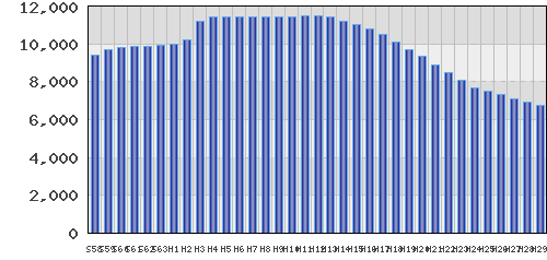 graph