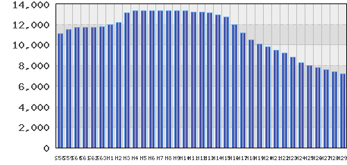 graph