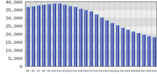 graph