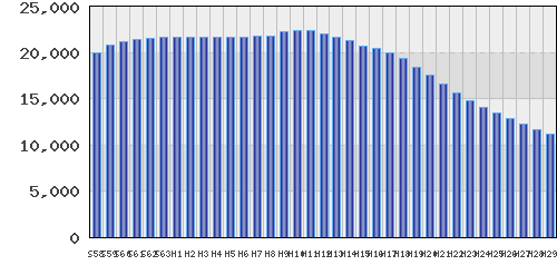 graph