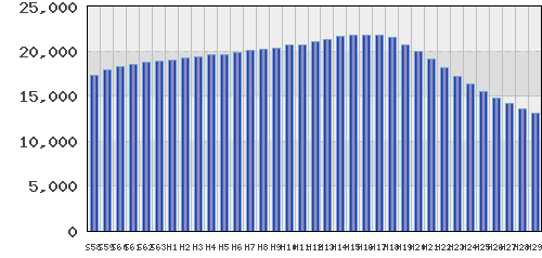 graph
