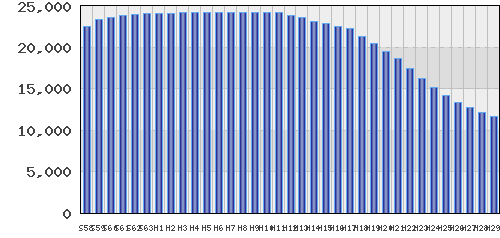 graph