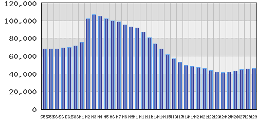 graph