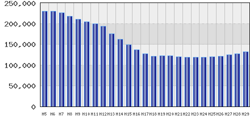 graph